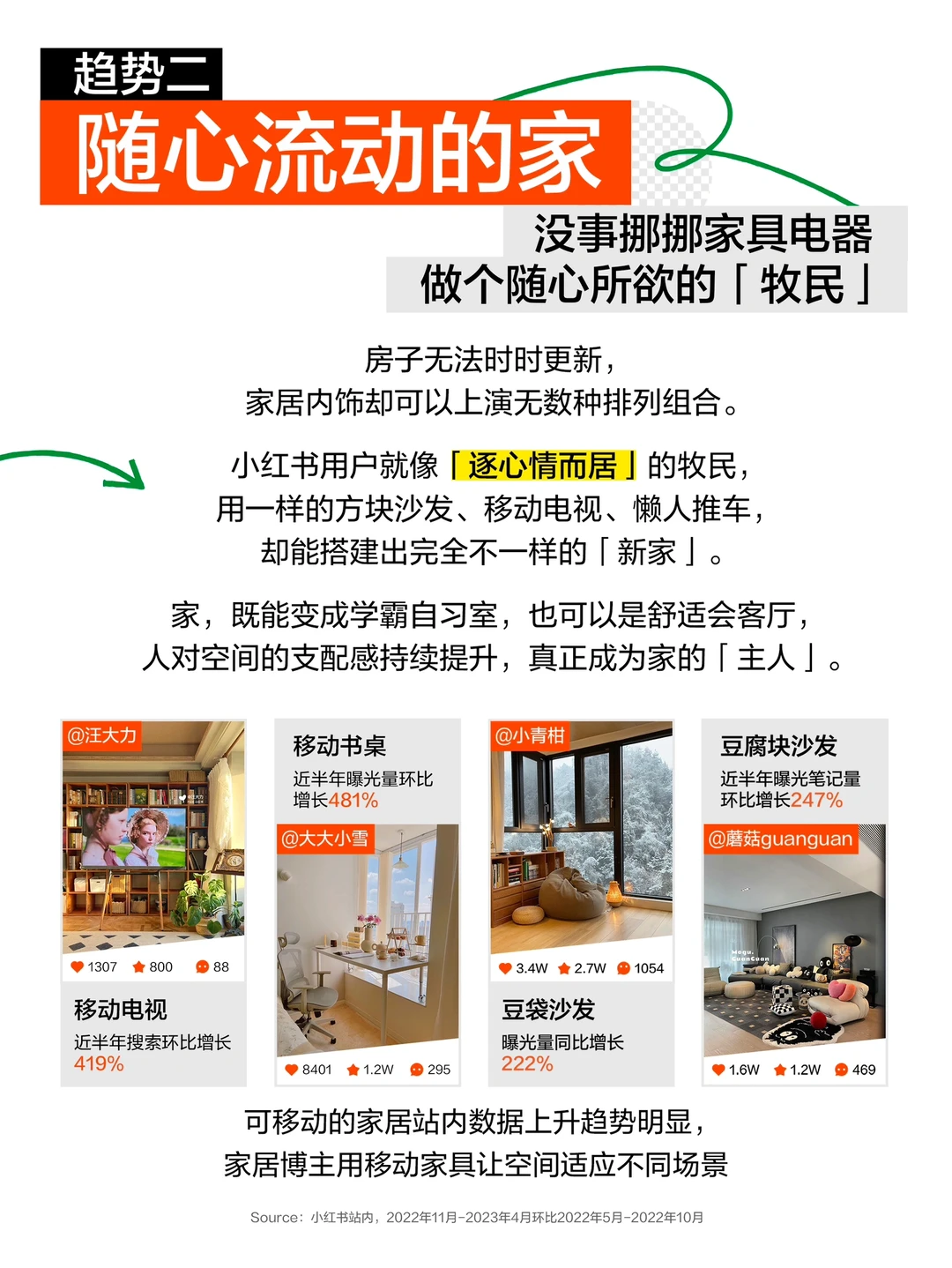十大趋势一键揭㊙️当代年轻人宅家新姿势?