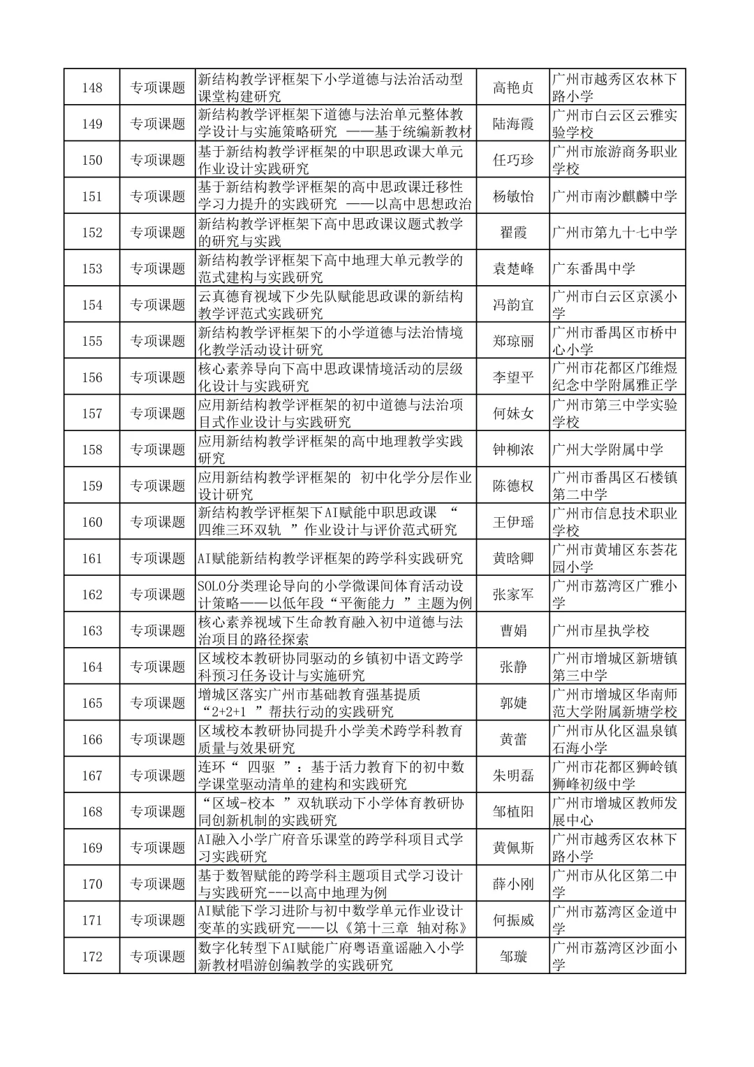 广州市不愧是教育前沿，课题名称太新颖了吧