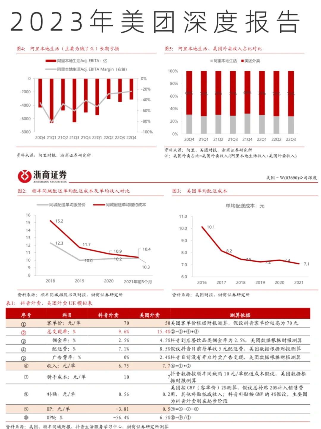 2023美团深度报告