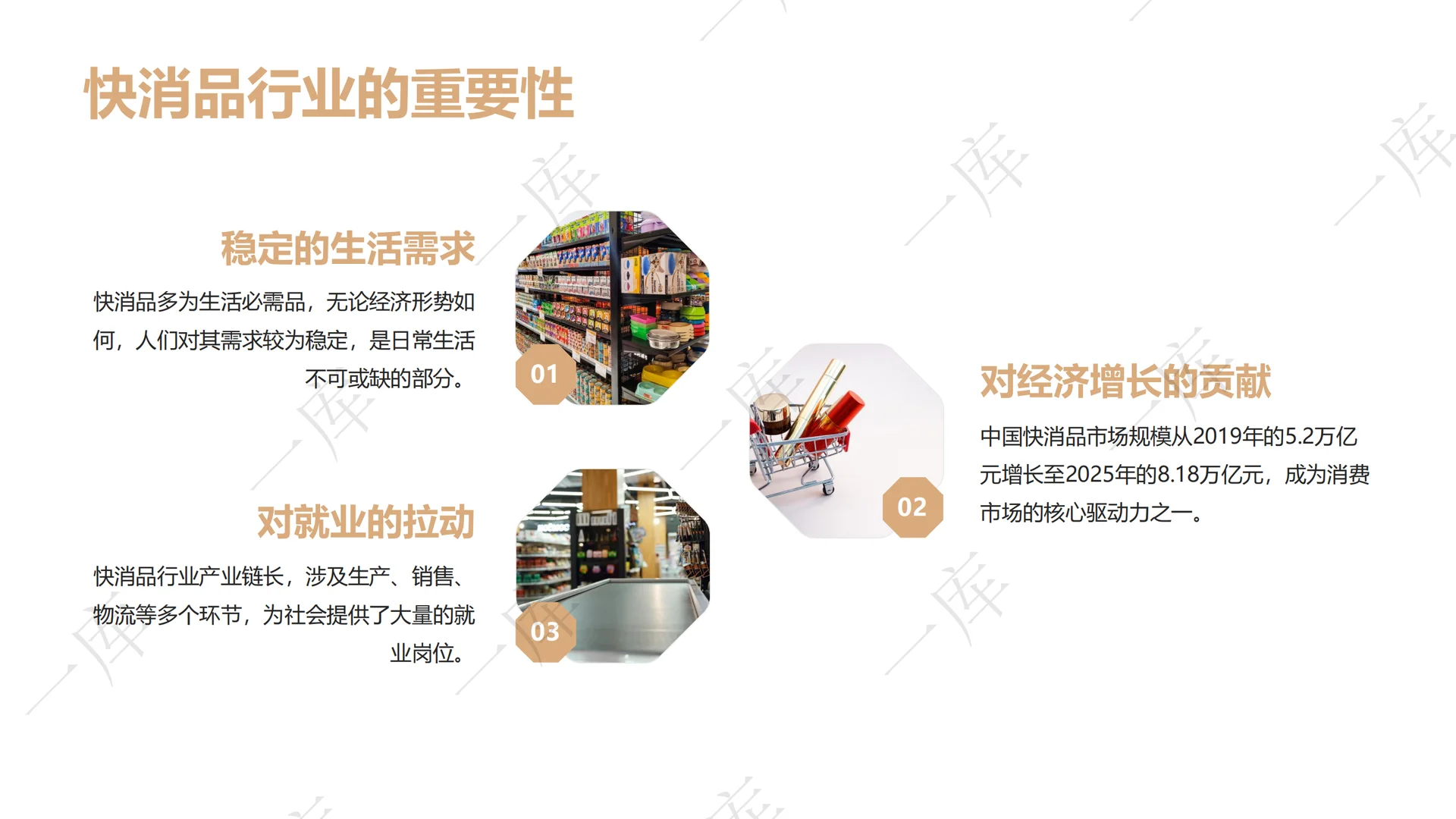 2025-2030全球快消品市场