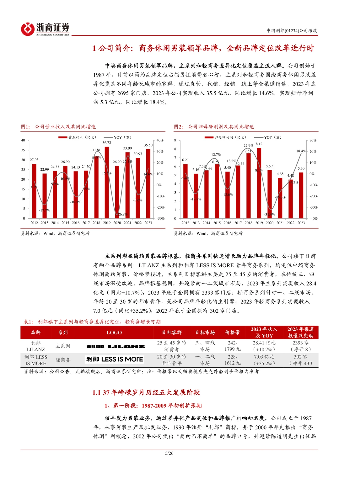 中国利郎-商务休闲男装领军品牌