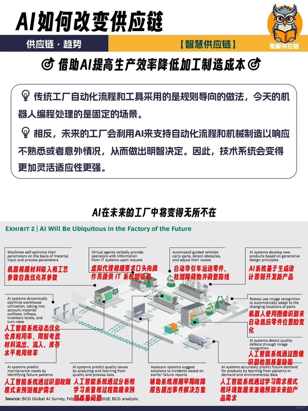 供应链趋势 | 当AI遇上供应链会发生什么？