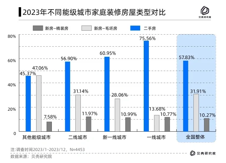家居家装存量消费时代正在到来