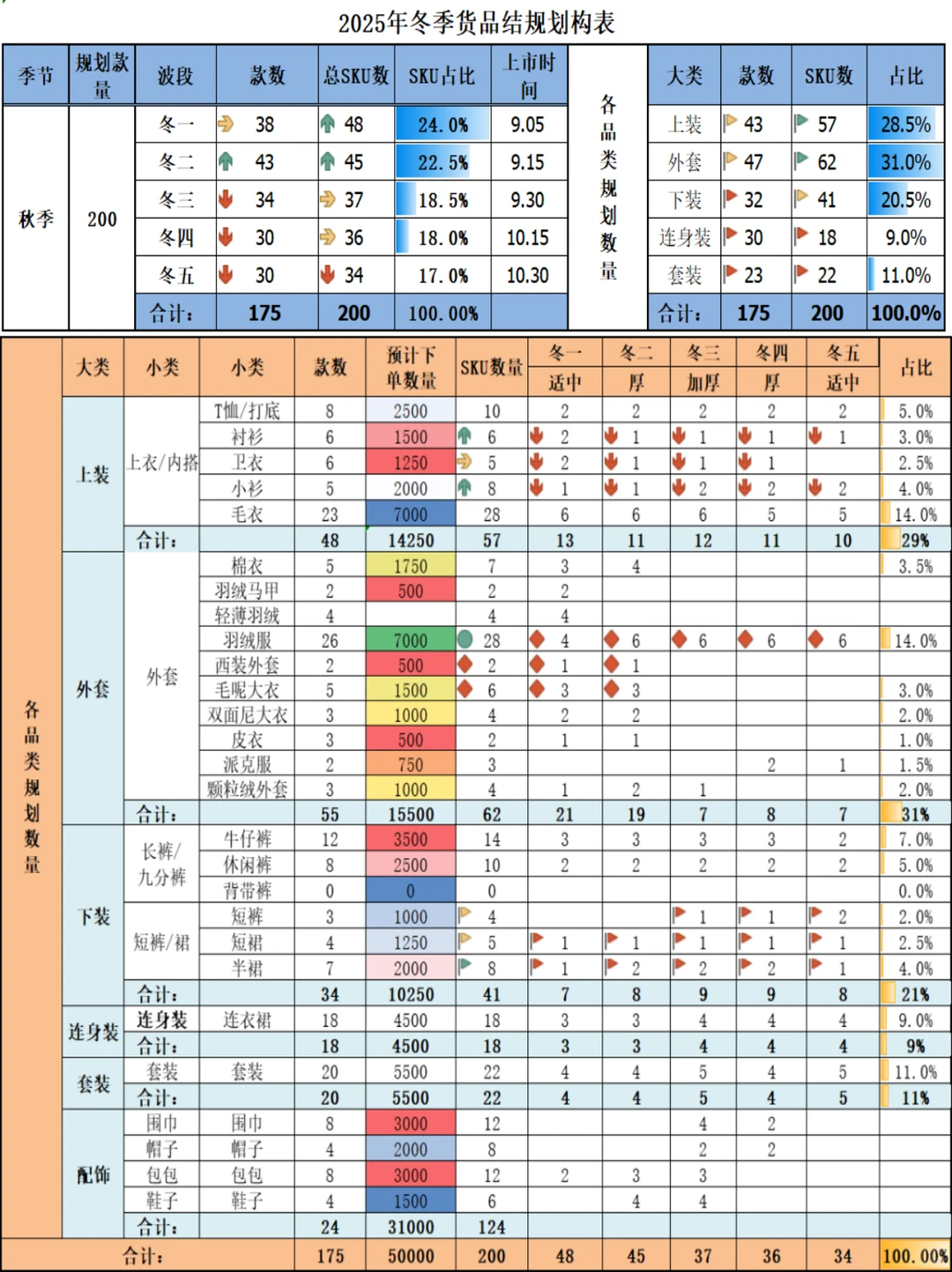 商品结构企划分析表