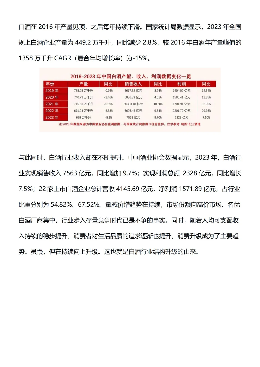 2000字保姆级白酒市场调研报告