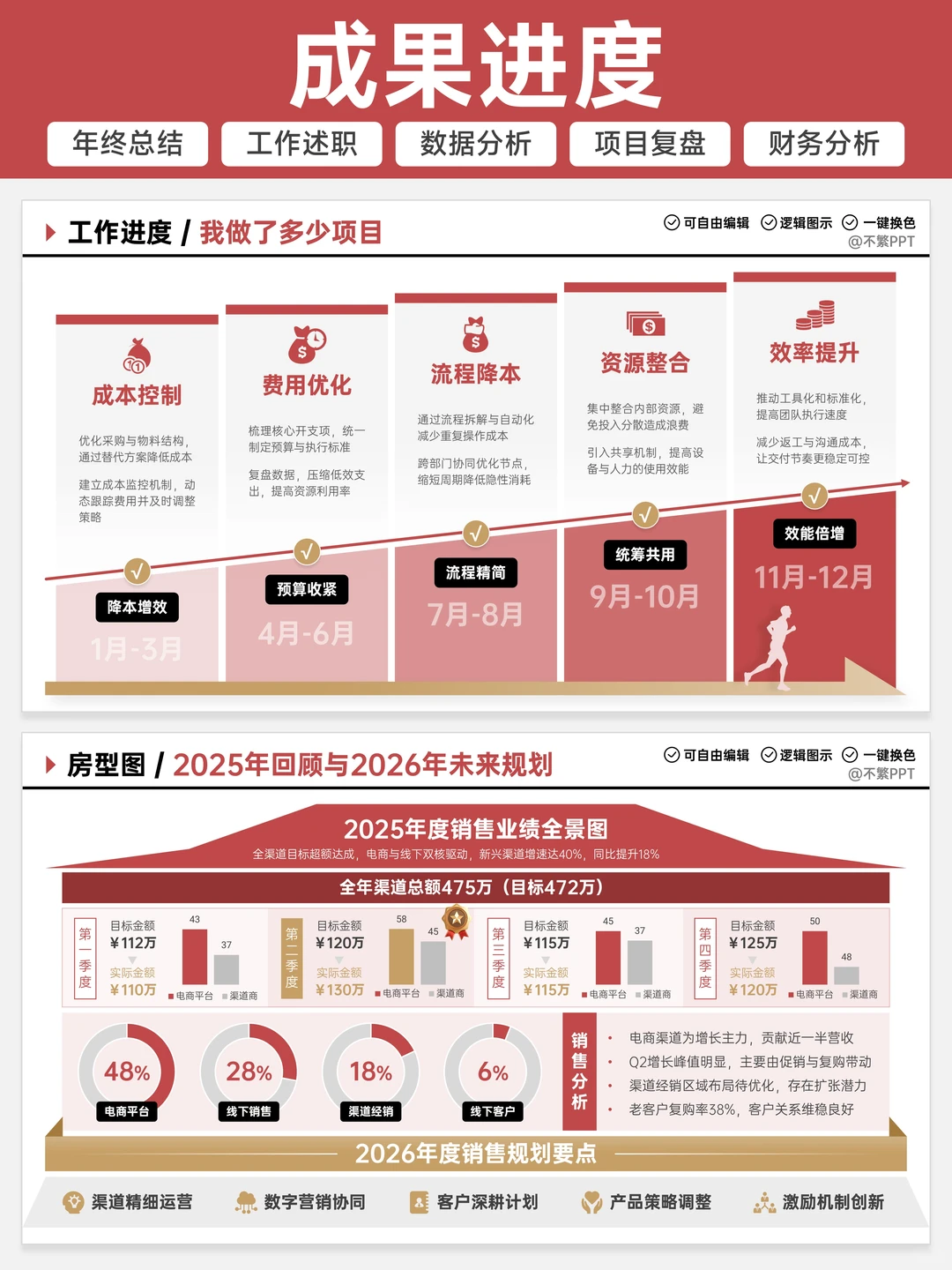 ?领导说：我被这个年终汇报的逻辑硬控了