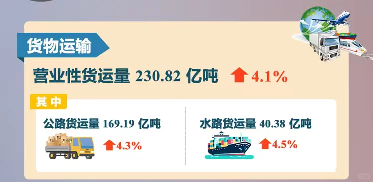 2025年1-5月交通运输行业主要统计指标