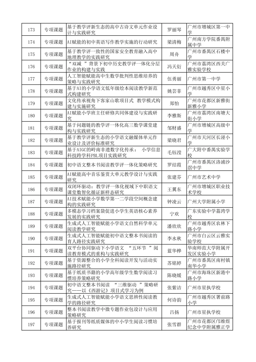 广州市不愧是教育前沿，课题名称太新颖了吧