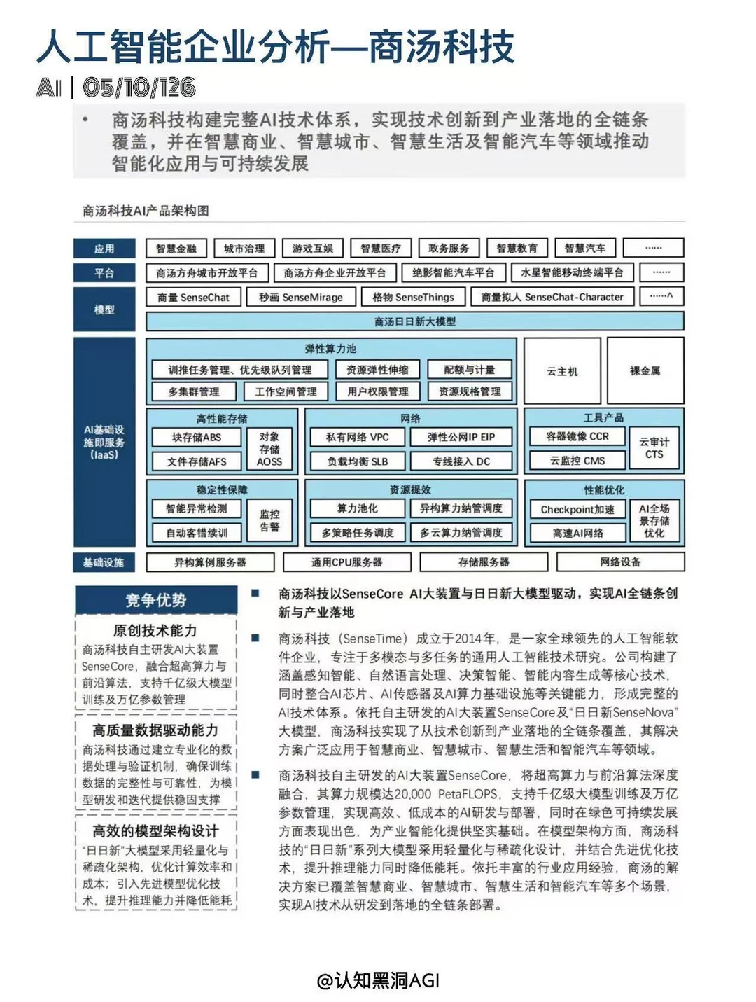 人工智能行业·中国10大企业分析