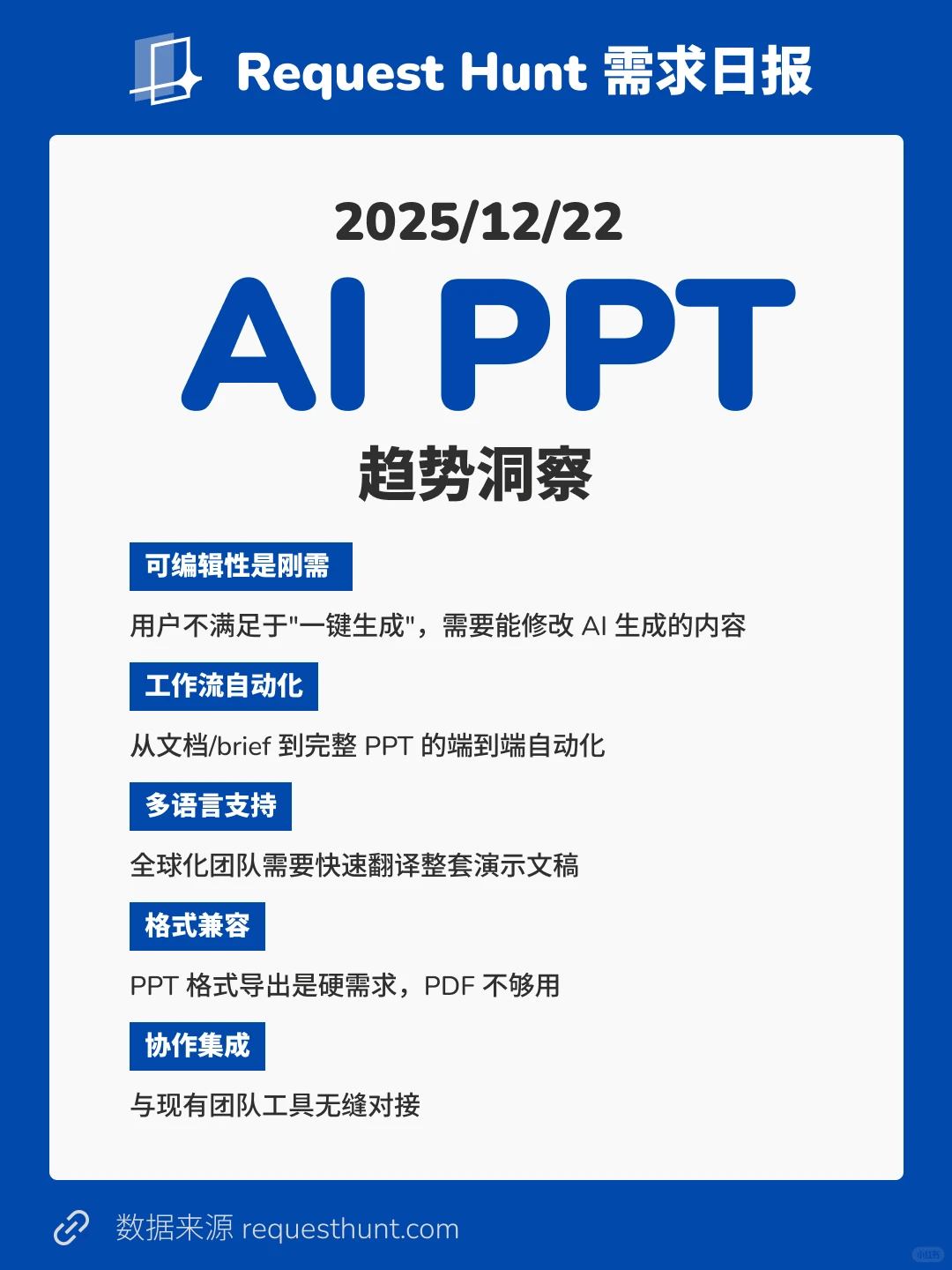 2025/12/22 AI PPT趋势洞察