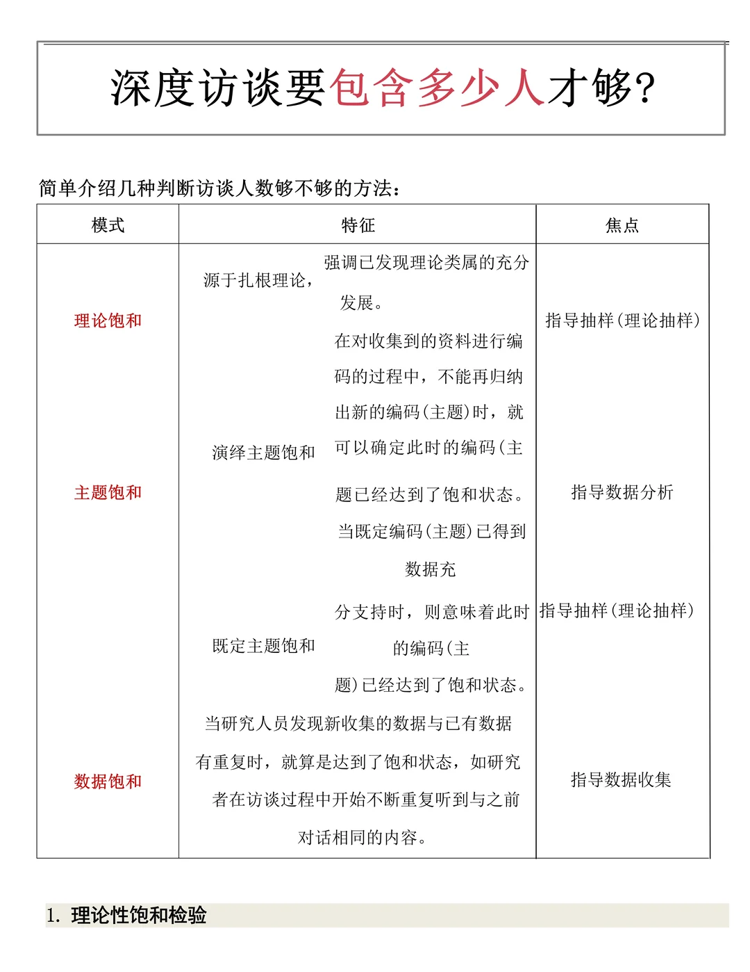 深度访谈要包含多少人详细教程，速速收藏✔