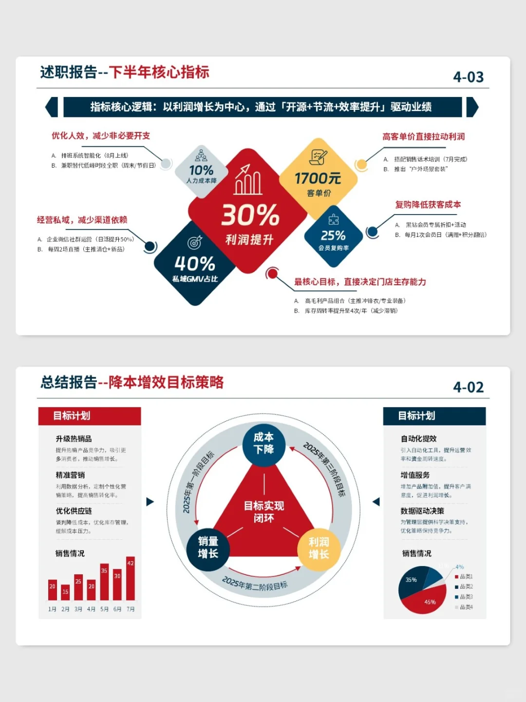 都在用的500强企业工作汇报PPT，逻辑超清晰
