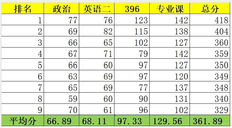 宁波大学数字经济考情分析