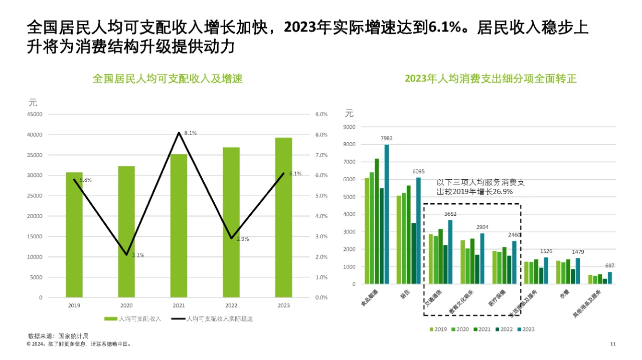行业报告|2024消费品和零售行业纵览