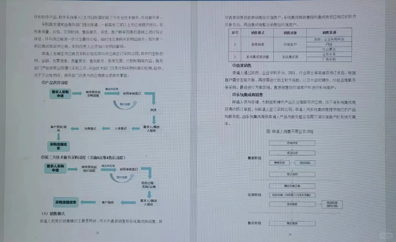 银行授信调查报告完整版（一）