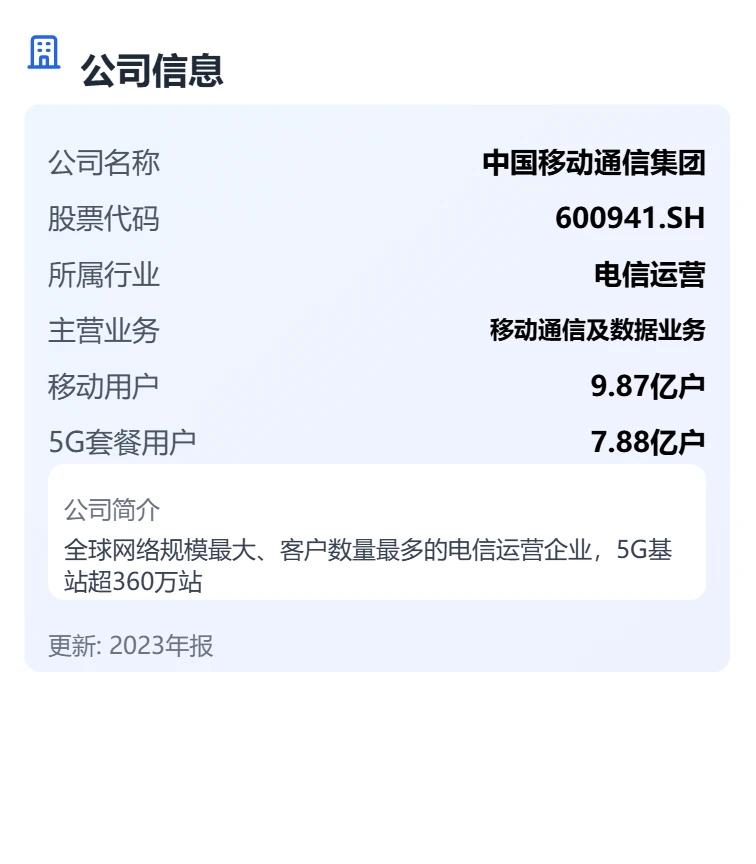中国移动 小白也能看懂 【图表展示财报】
