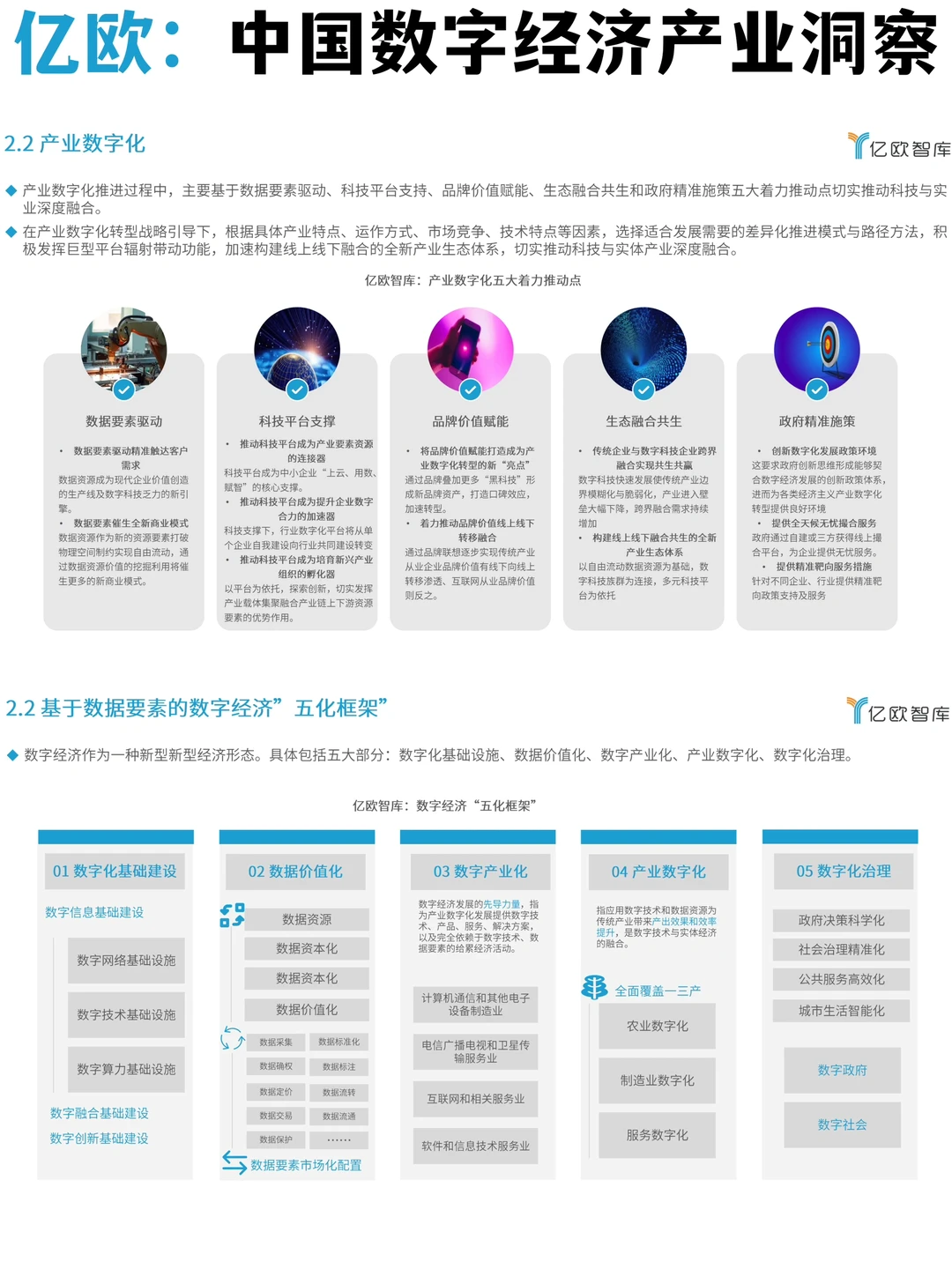 ☑️产业洞察｜2024中国数字经济发展趋势