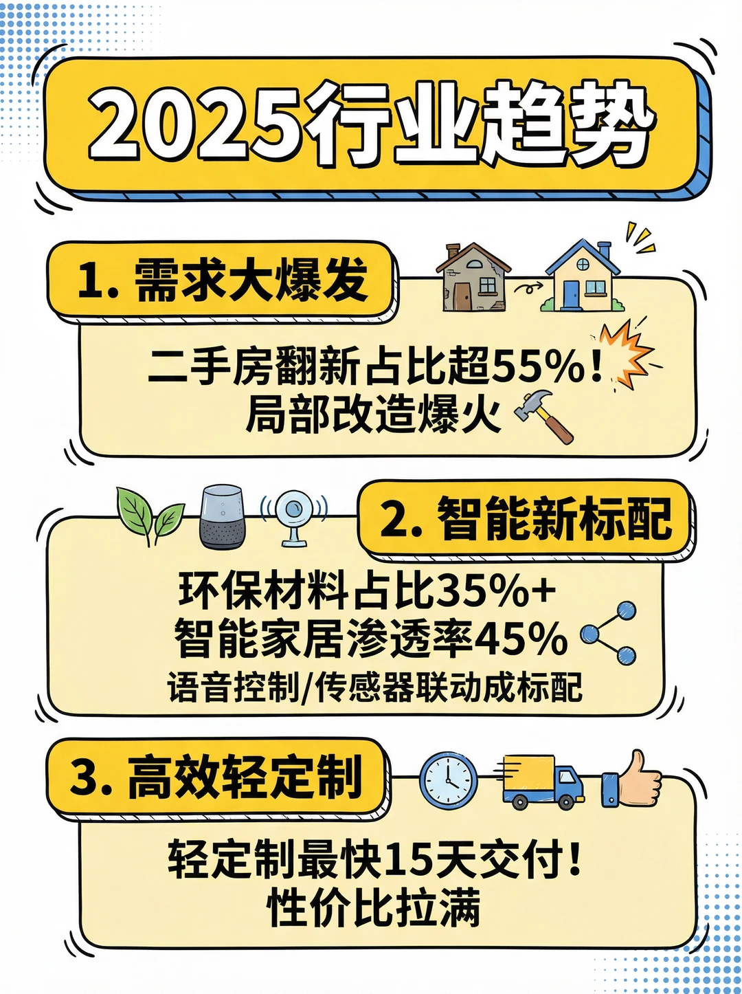2025装修全流程脑图PDF!政策趋势全