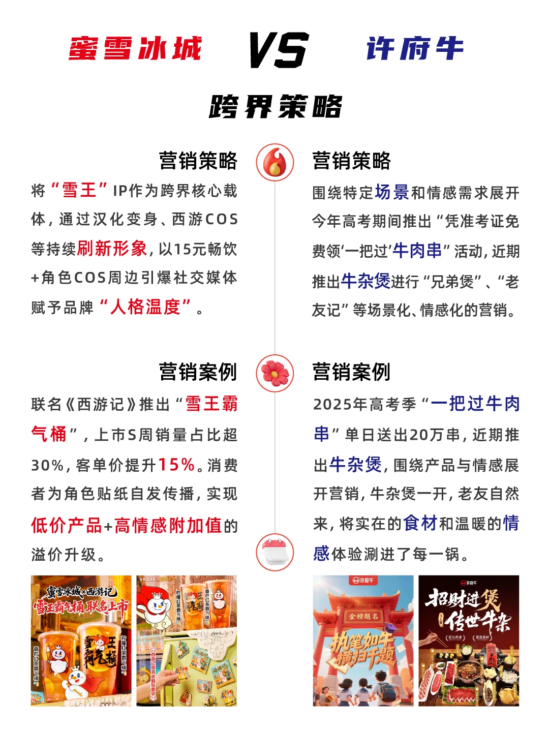 许府牛VS蜜雪冰城，跨界营销对比