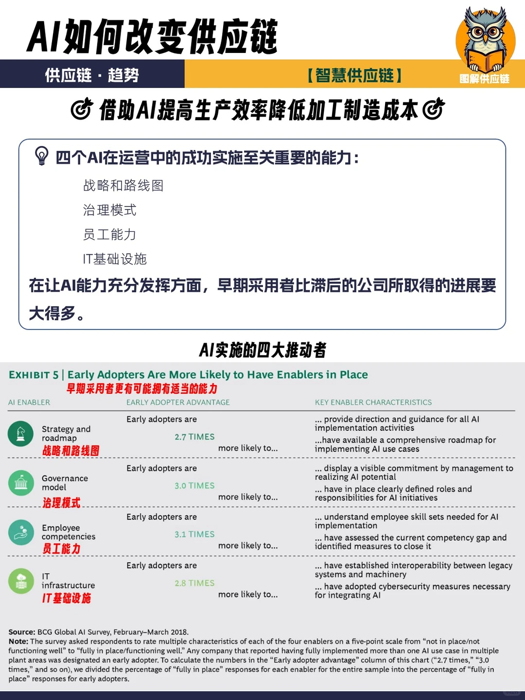 供应链趋势 | 当AI遇上供应链会发生什么？