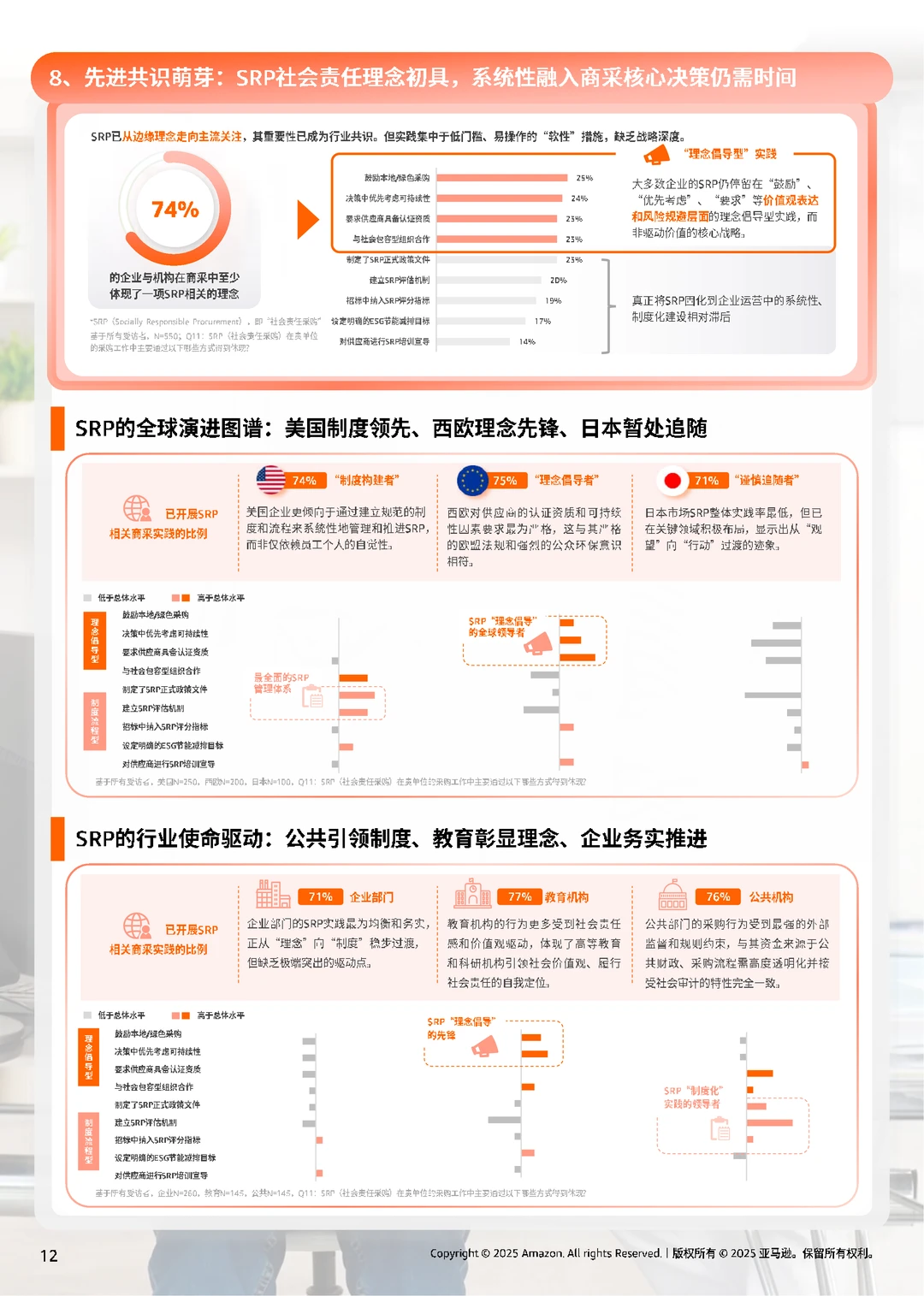 亚马逊全球线上商采趋势与区域洞察报告
