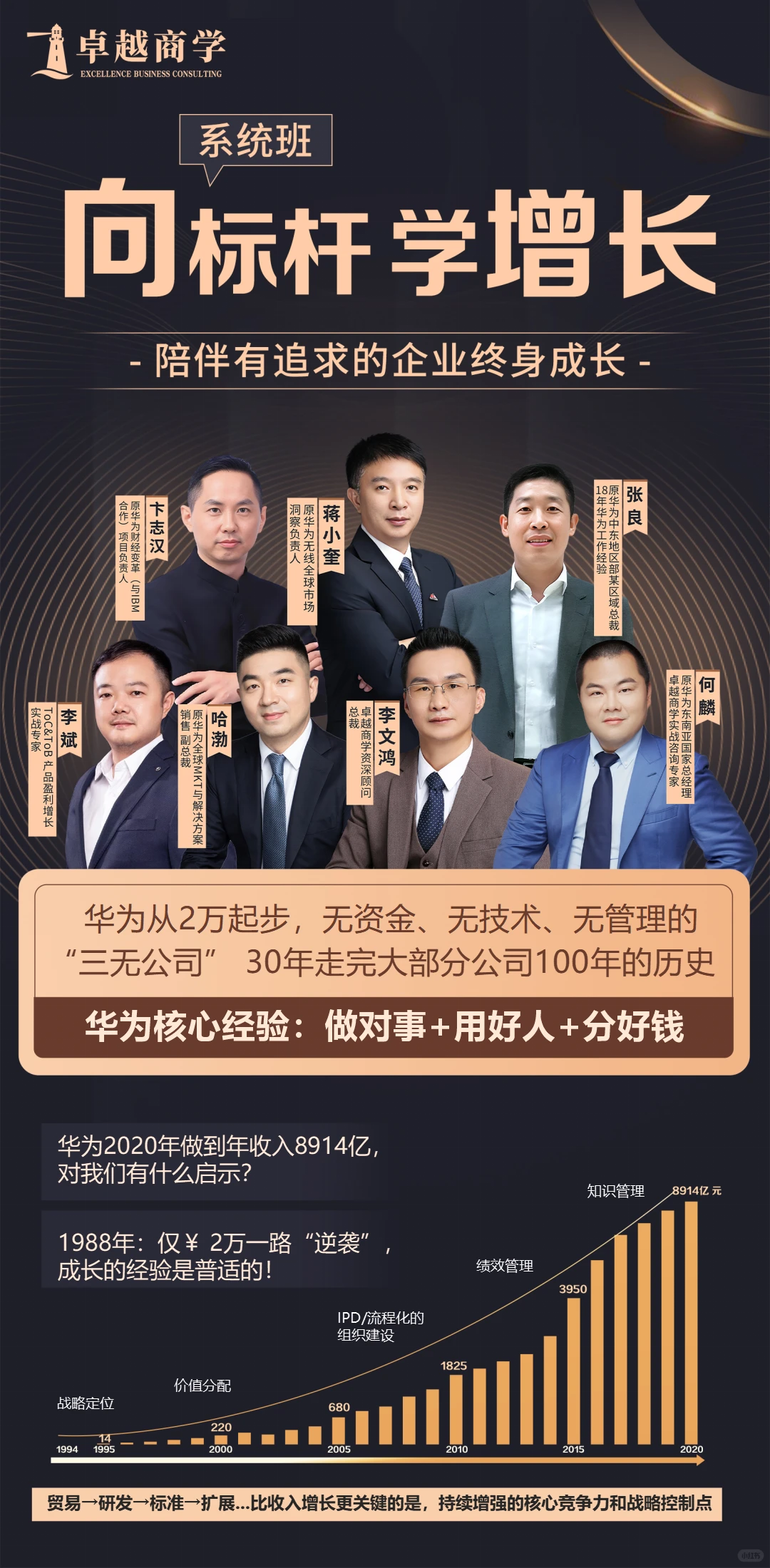 向标杆学增长，华为系统班学习进行中. ..