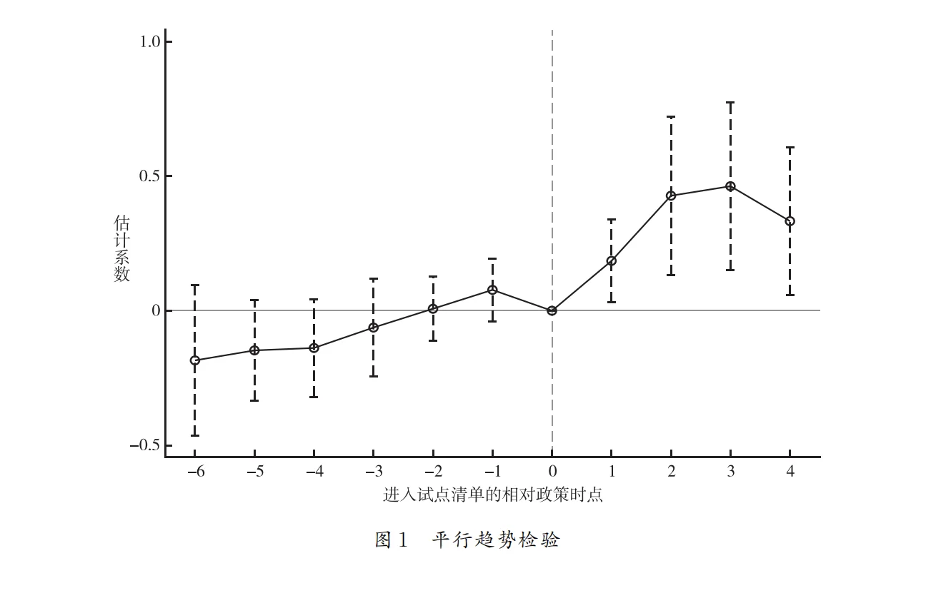 【新DID】绿色供应链管理