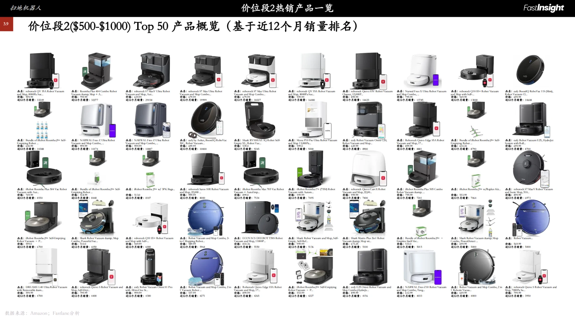 2021-2025美国扫地机器人市场洞察报告