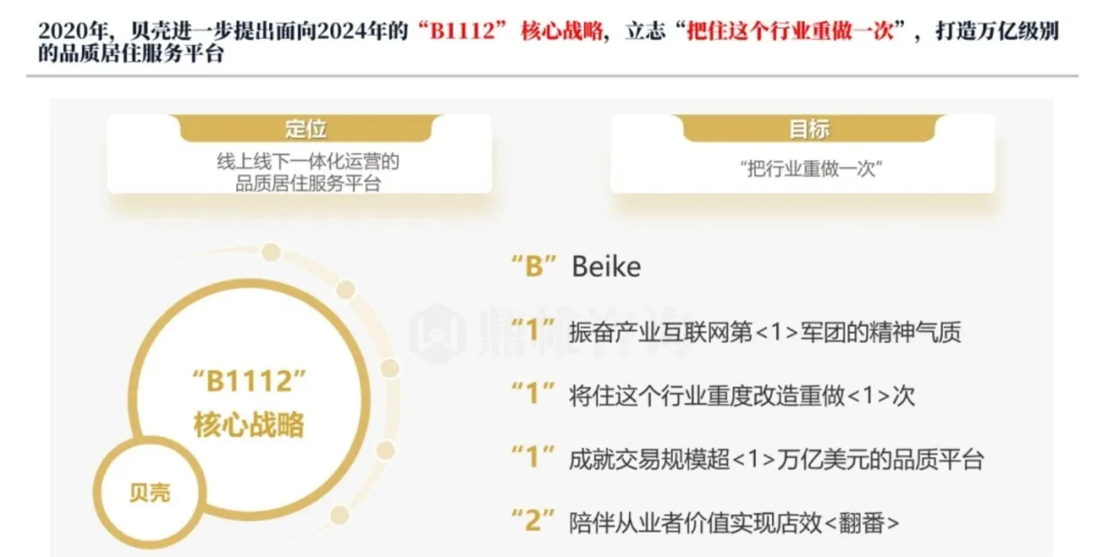 ?2025年贝壳集团发展战略研究报告