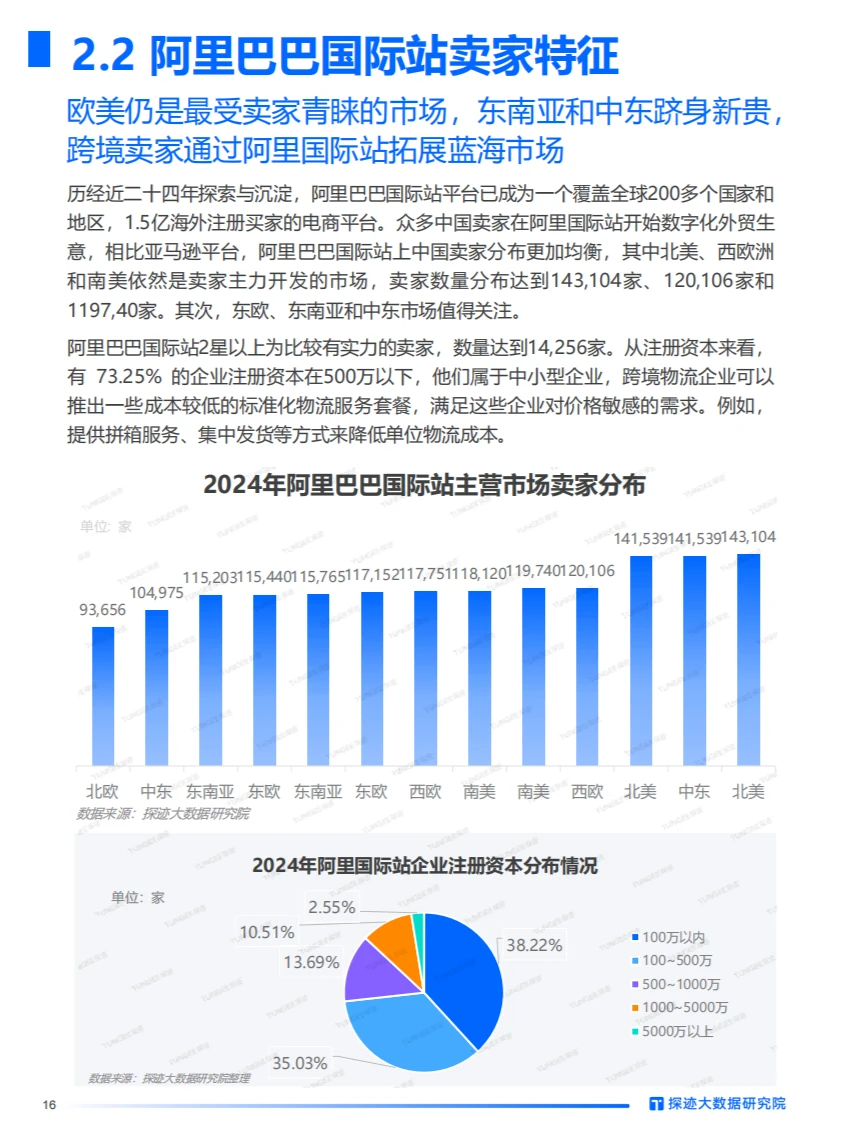 2024年跨境物流行业发展趋势报告【终】