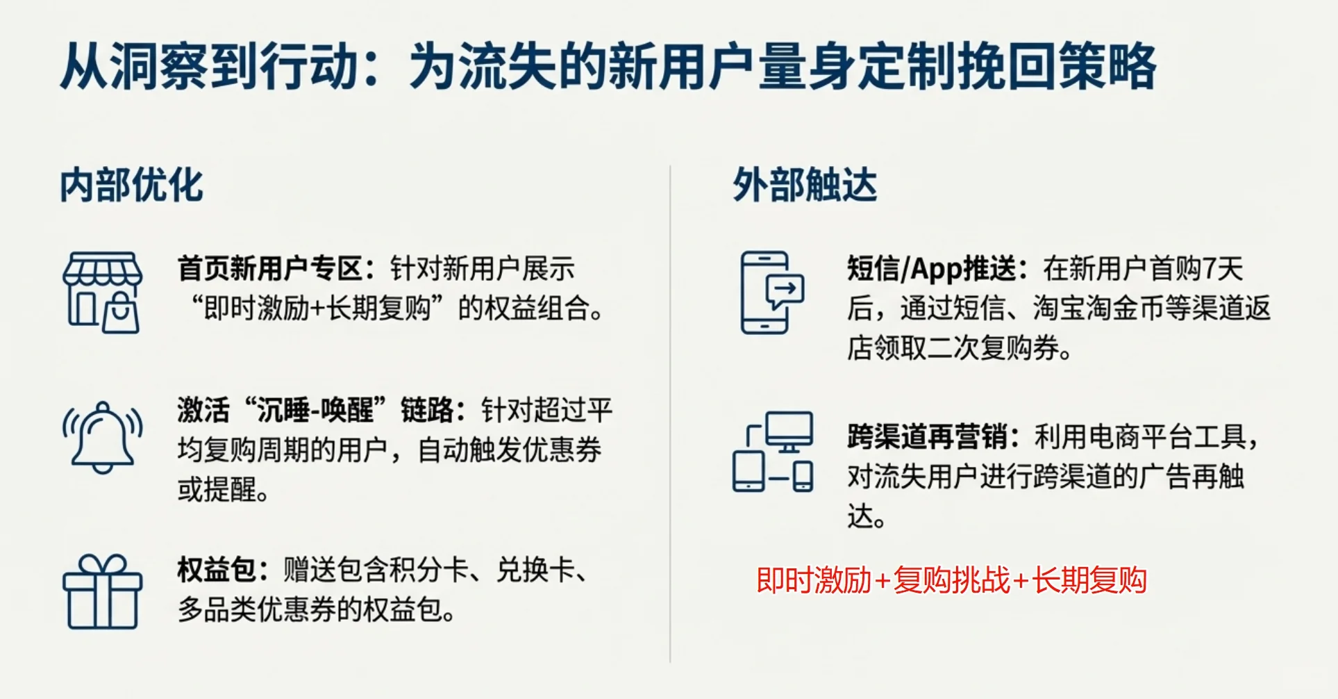 数据分析项目(电商)