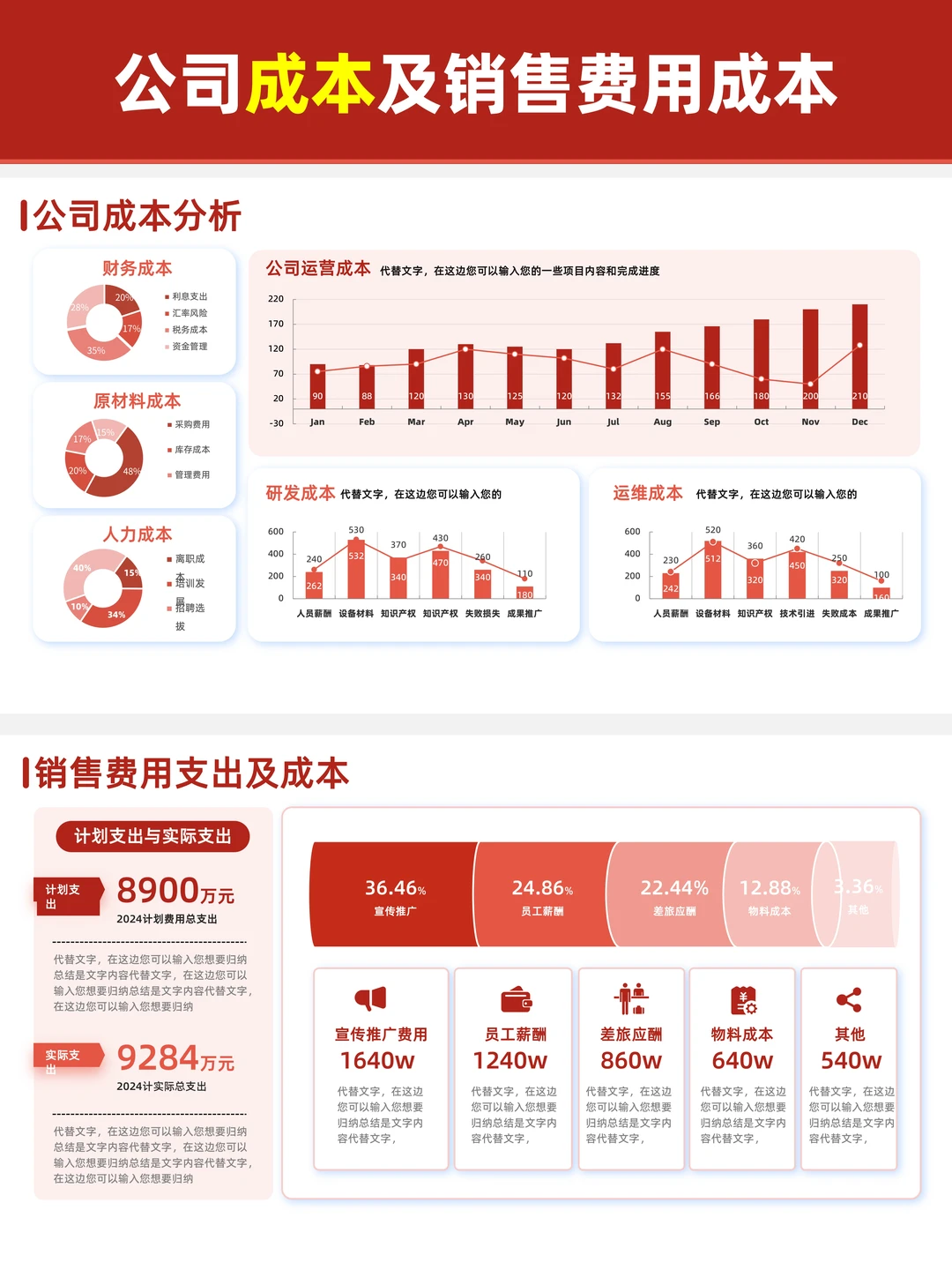数据分析汇报PPT这么做，领导直夸专业?