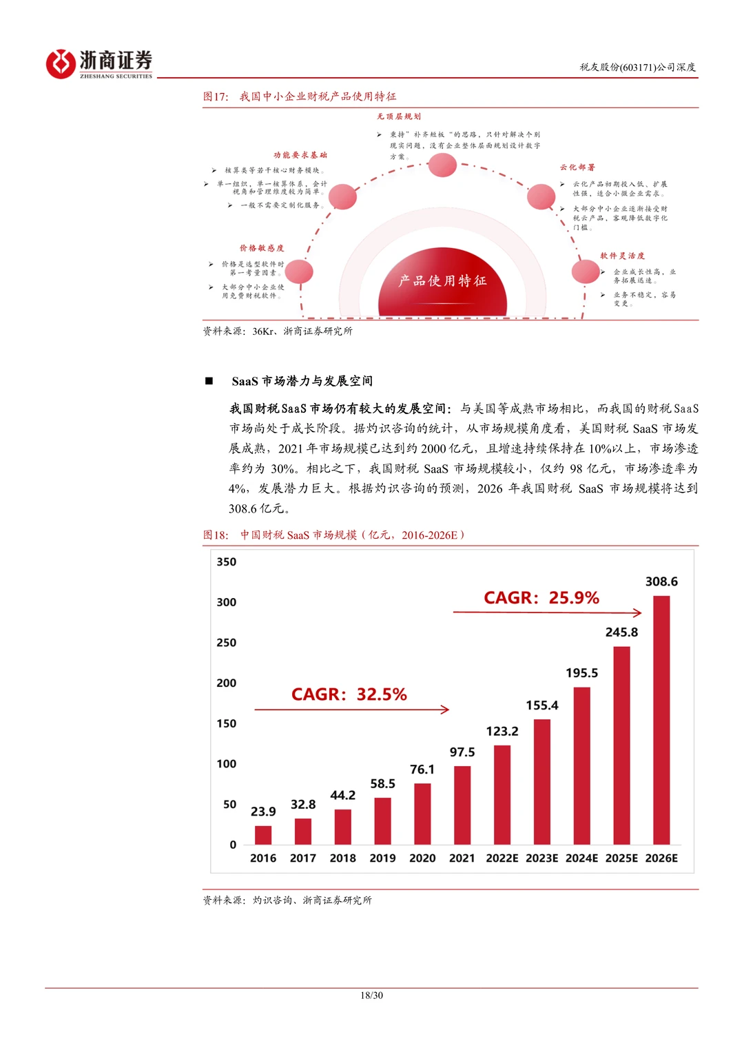 税友股份公司研究报告-财税信息化龙头发力