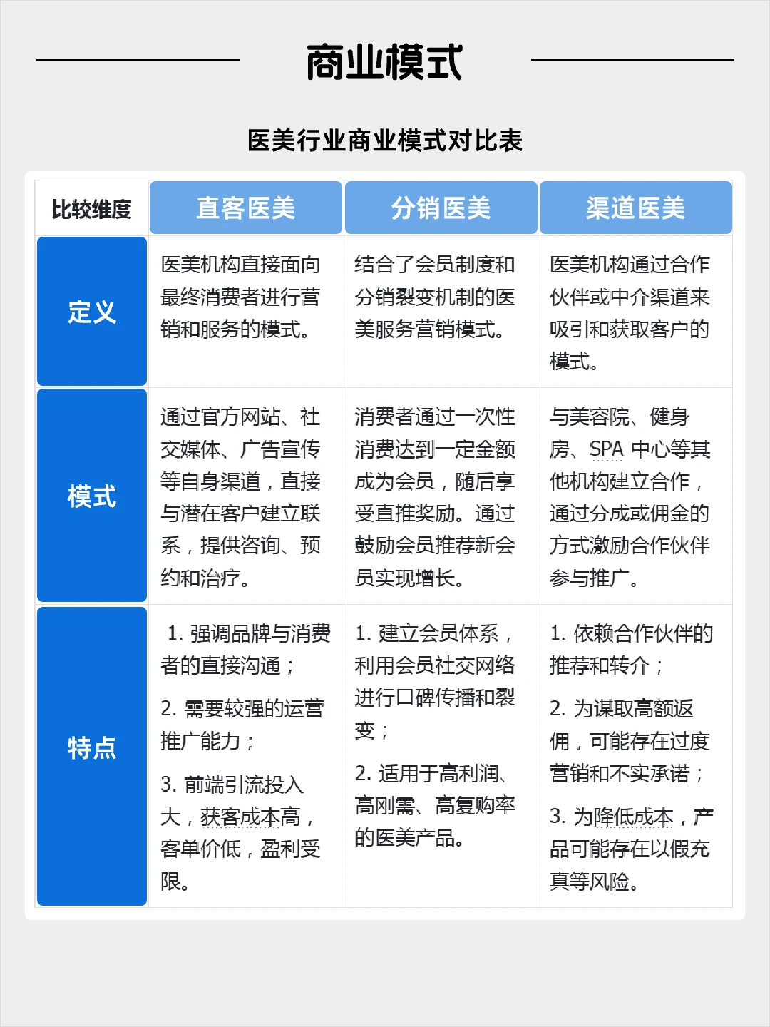 每天看懂一个风口产业——医美