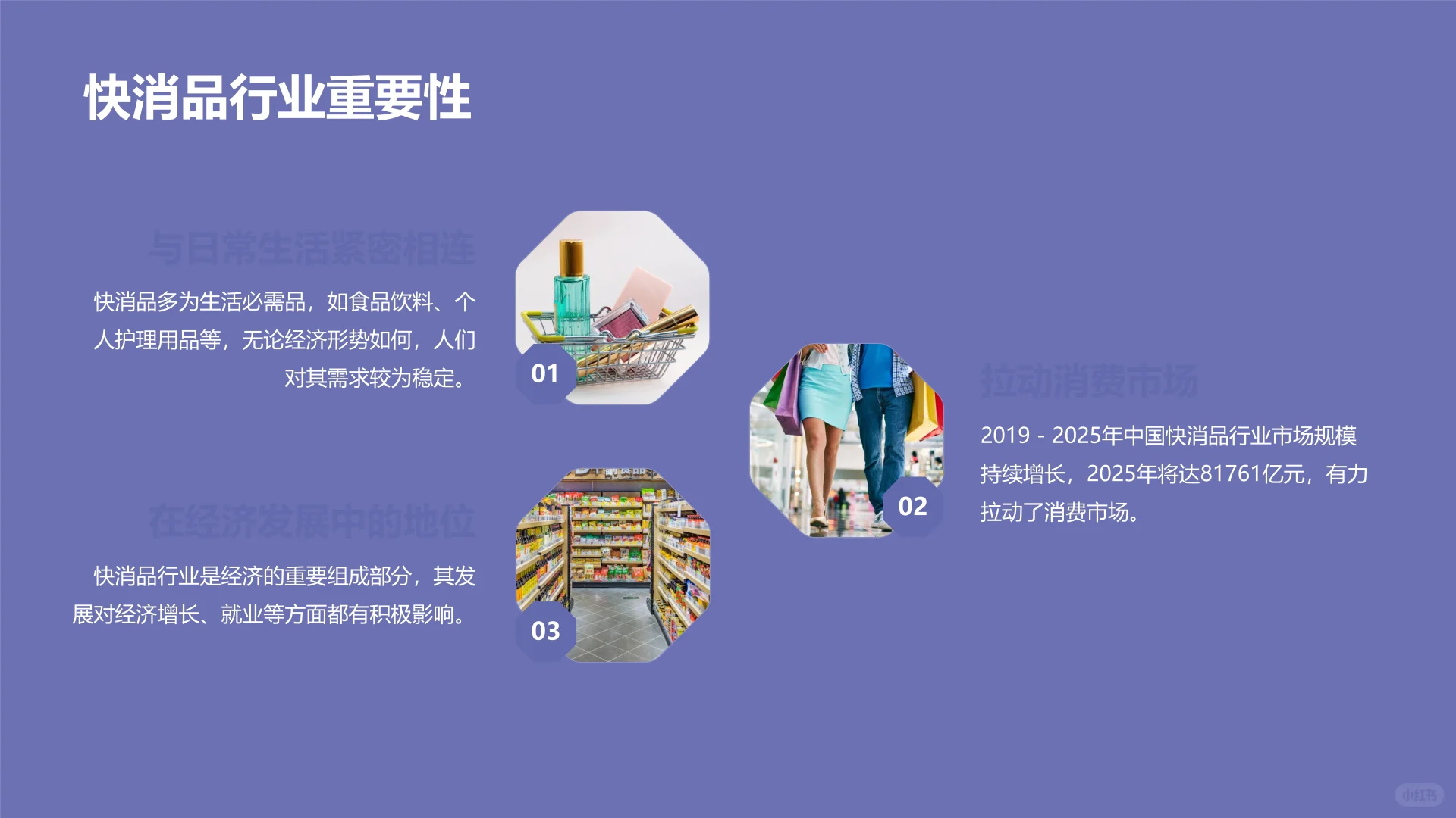 全球快消品市场格局演变白皮书