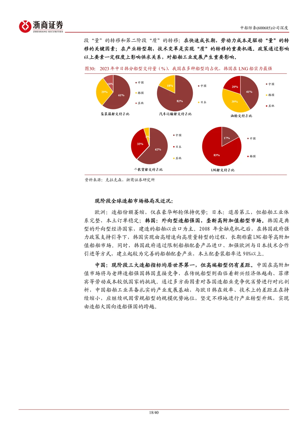中船防务公司研究报告-受益船舶景气上行等