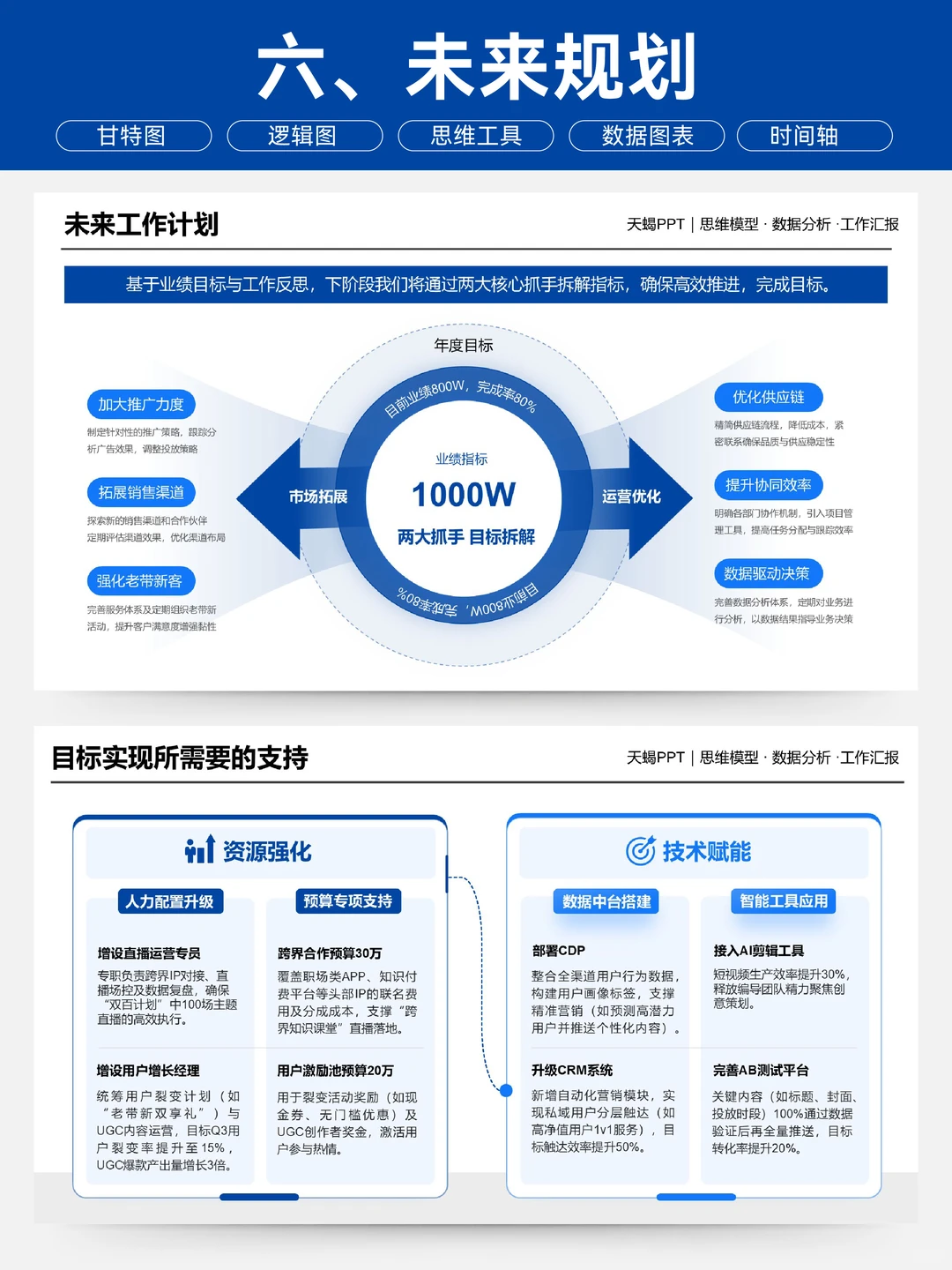 年终述职，领导看到我今年的工作量都震惊了