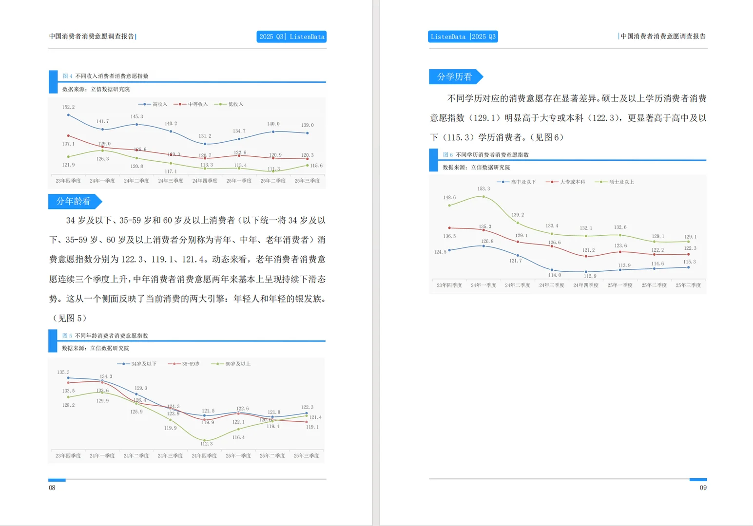 440-2025三季度中国消费者消费意愿调查报告