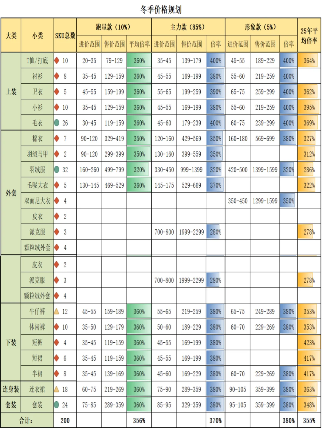 商品年度企划规划表