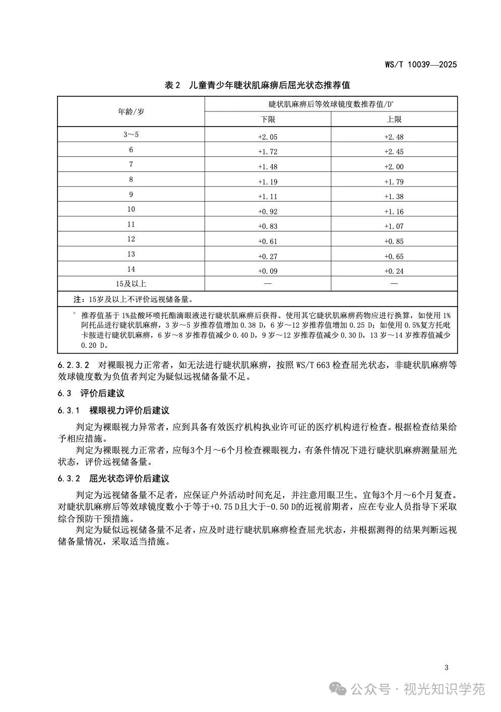 儿童远视储备量评价国家卫生行业标准发布