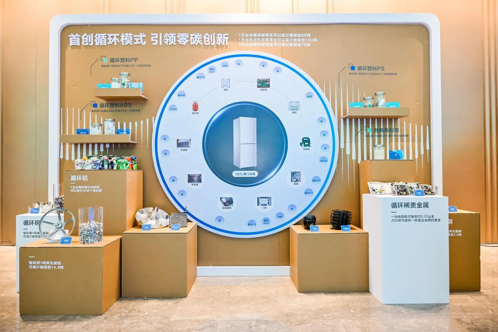 今天，海尔智家发布《碳中和白皮书》