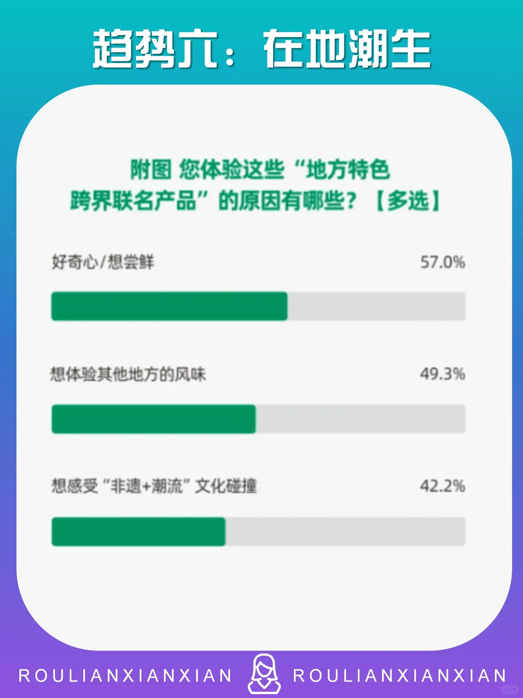 2026中国十大消费趋势（下）