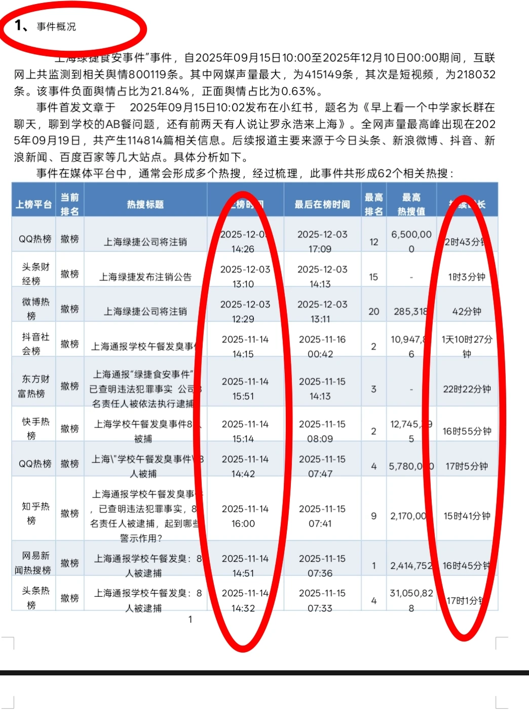 《上海绿捷事件》分析报告来啦！