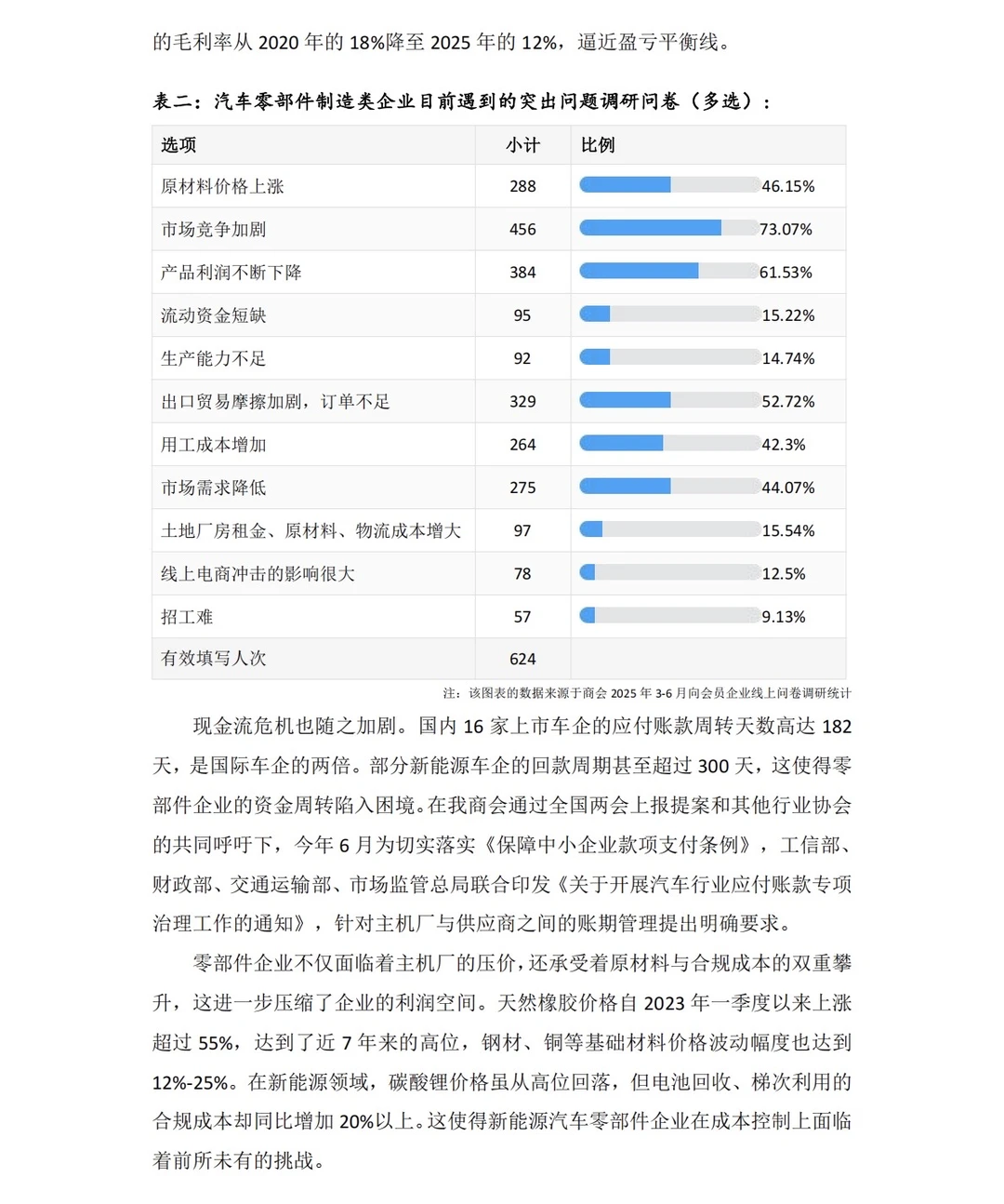 2025汽车零部件产业洞察分析