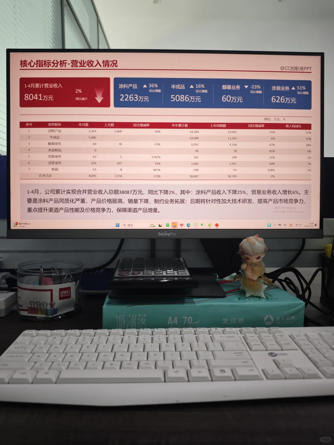 财务分析汇报ppt