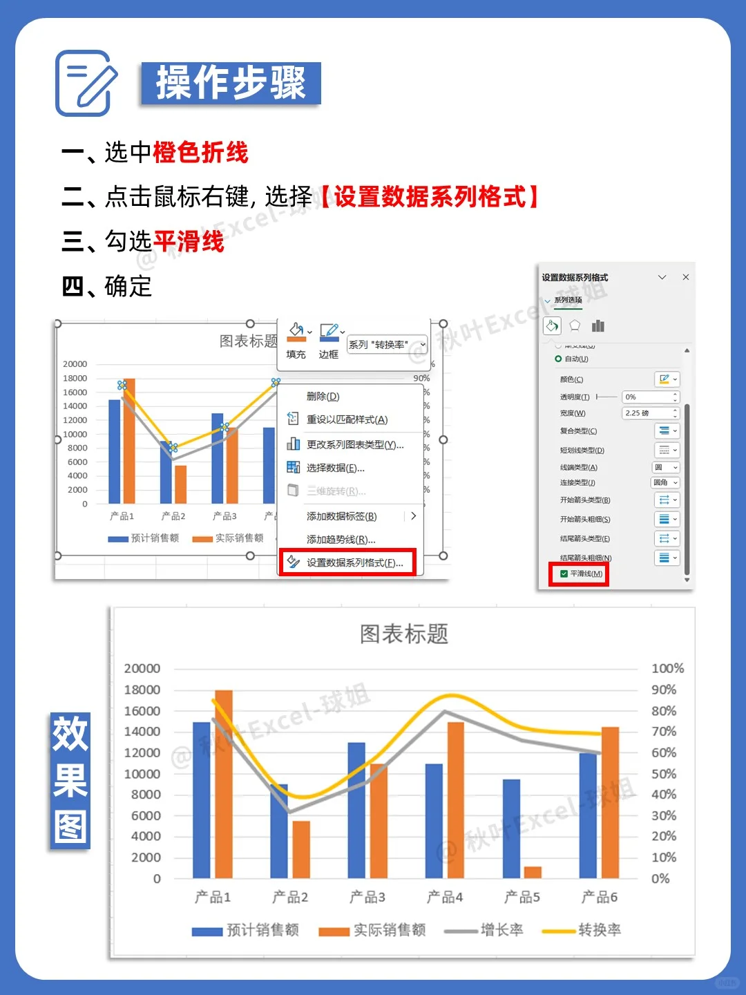 领导喜欢的可视化图表原来这么简单?