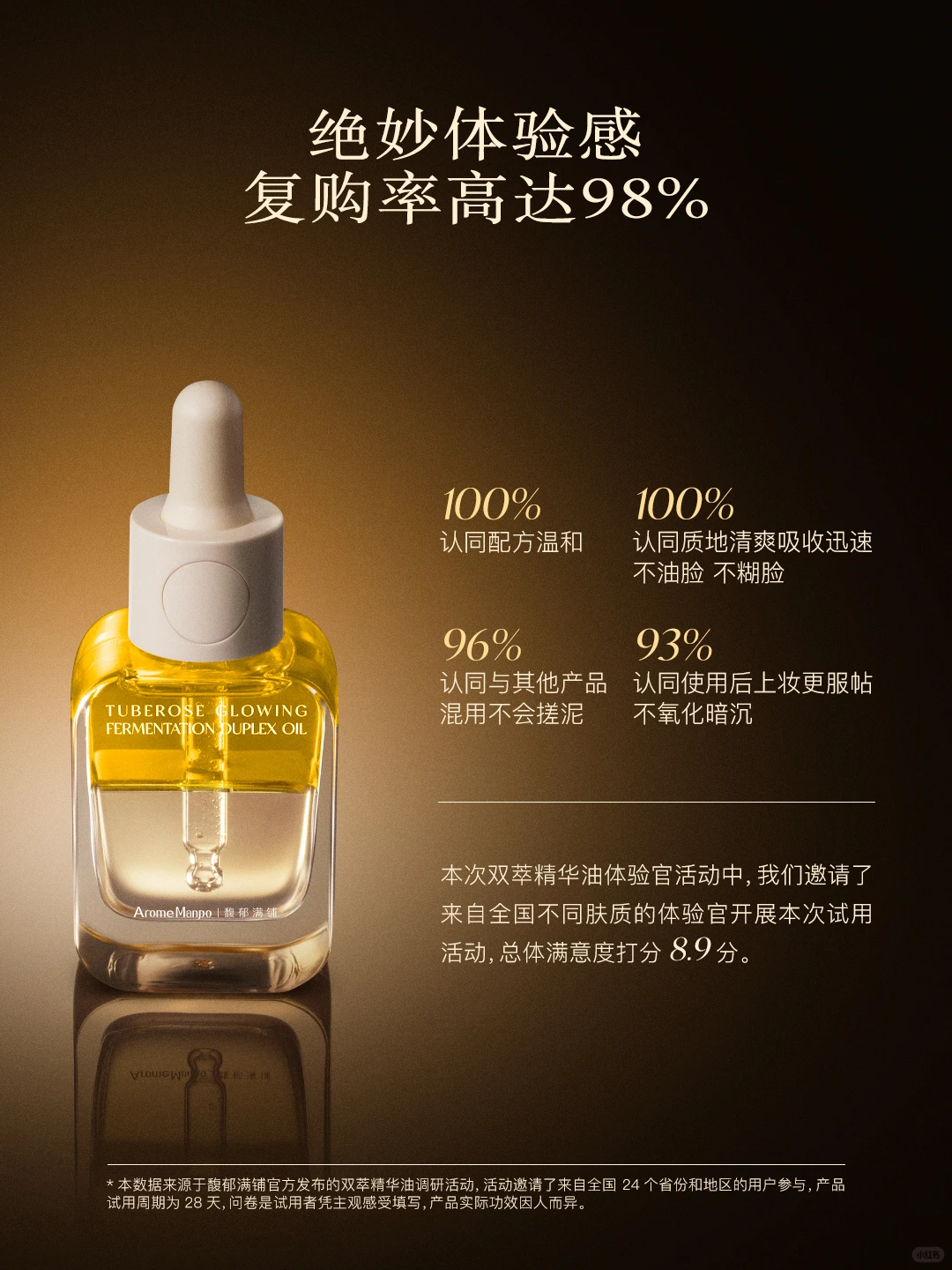 调研反馈｜「双萃精华油」28天焕变报告