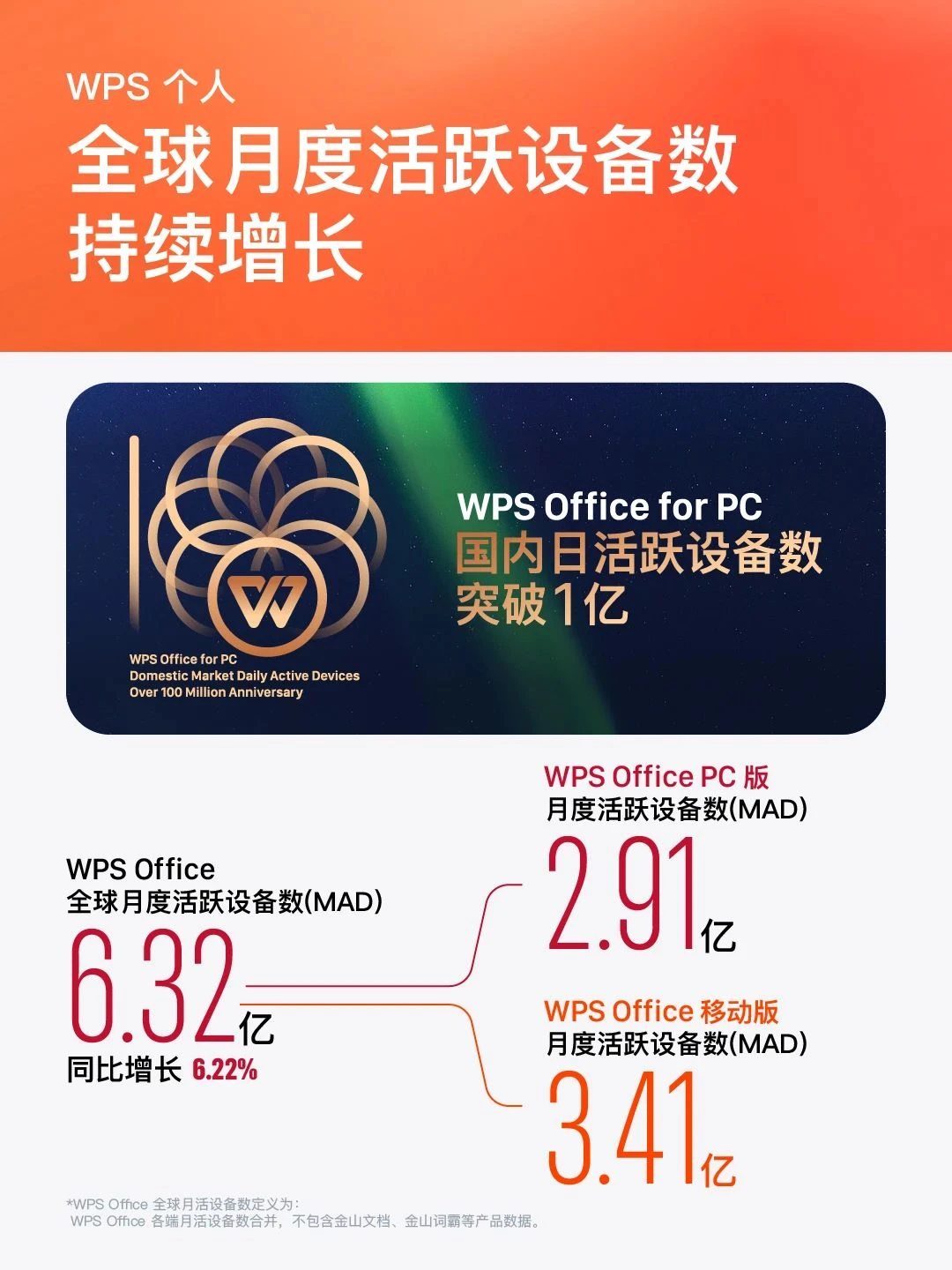 金山办公发布2024年年度业绩报告
