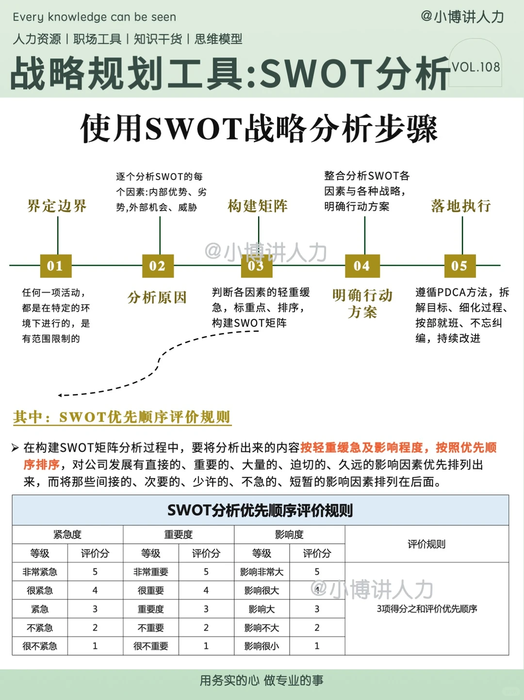 SWOT分析模型‼️企业战略规划的关键工具