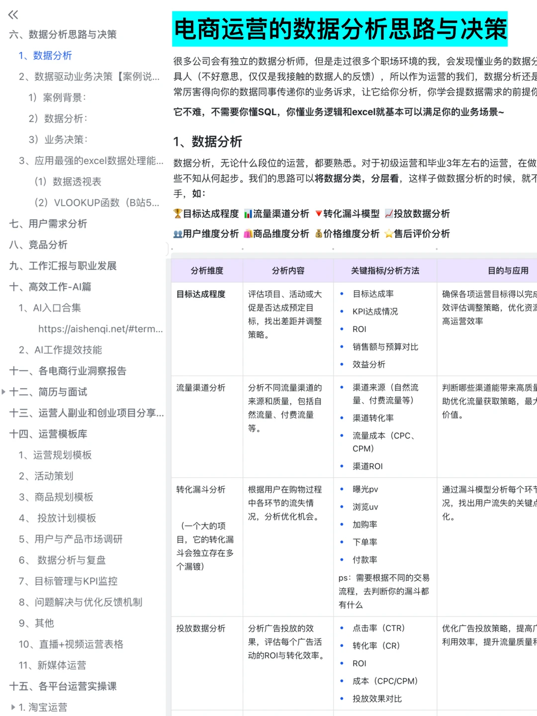 被电商总监对店铺的数据分析思路震撼到